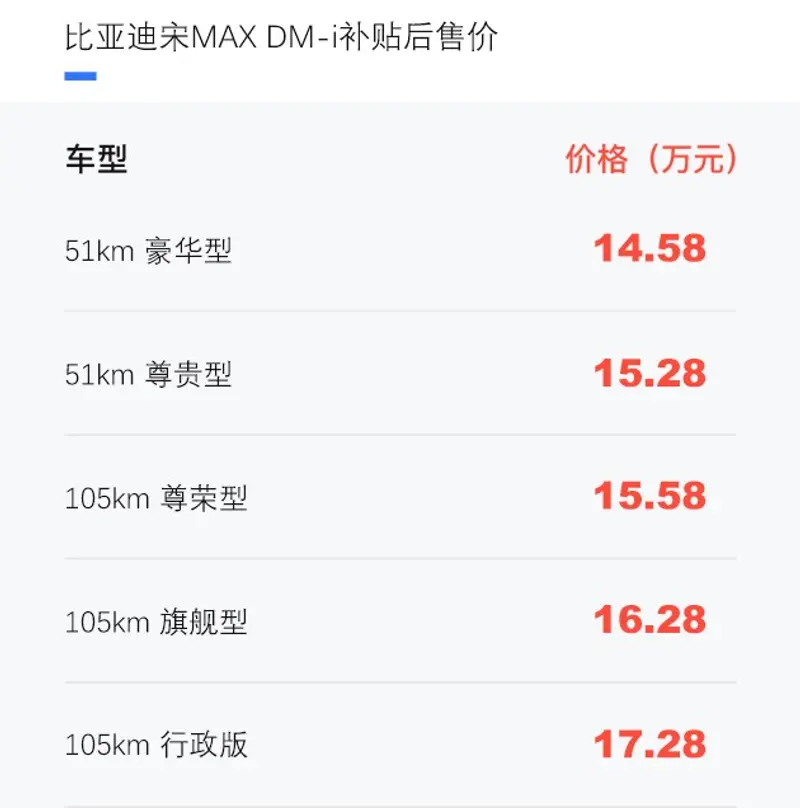 比亞迪宋MAX DM